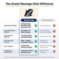 Shiatsu Massage Chair with Zero Gravity Recline, Full Body Air Compression, Heat Therapy, and Extendable Footrest - for Home/Office, Ideal Gift for Relaxation — Comparison