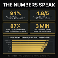 Full Body Massage Chair — Results & Stats