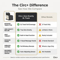 Circ+ Zero Gravity SL Track Heated Massage Chair — Comparison