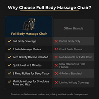 Full Body Massage Chair — Comparison
