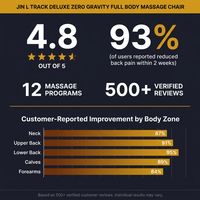 Jin L Track Deluxe Zero Gravity Full Body Massage Chair with Lumbar, Forearm & Calf Heat Therapy and Shiatsu Calf Massage — Results & Stats