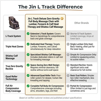 Jin L Track Deluxe Zero Gravity Full Body Massage Chair with Lumbar, Forearm & Calf Heat Therapy and Shiatsu Calf Massage — Comparison