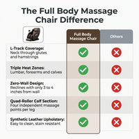 L-Track Full Body Massage Chair – Zero Gravity & Heat